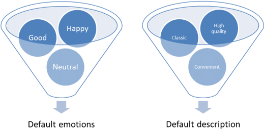 Emoji - 3 Phases Of Contract Management (618x300), Png Download