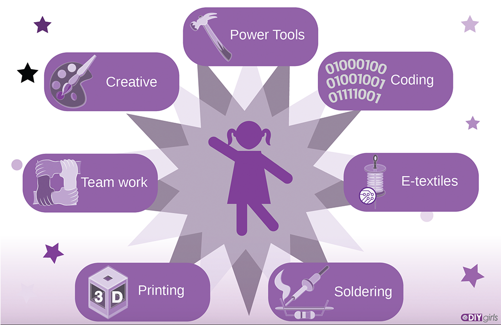 Girlsign - Diy Technology For Girls (750x750), Png Download