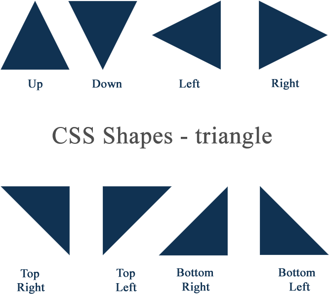 Css] Css Shapes - Triangle In Css (700x620), Png Download