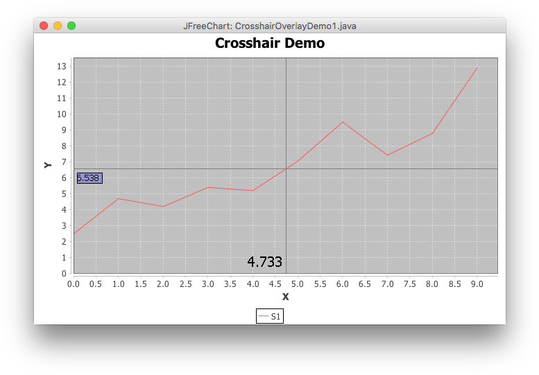 Image - Jfreechart Crosshairoverlay (792x554), Png Download