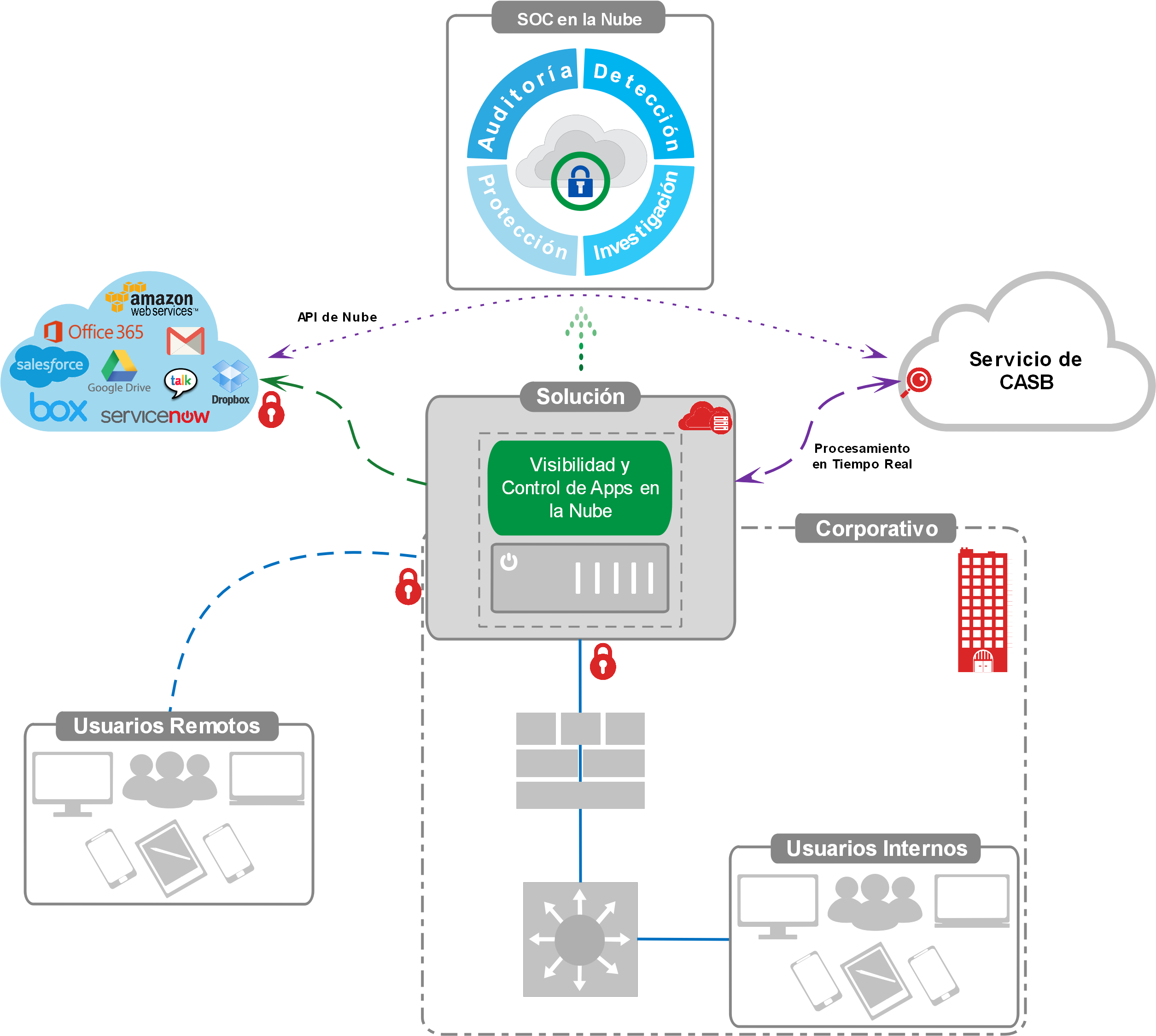 Full - Diagrama De Seguridad De Informacion (2750x2491), Png Download