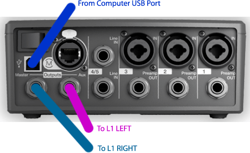 Usbtostereo 0 (506x311), Png Download