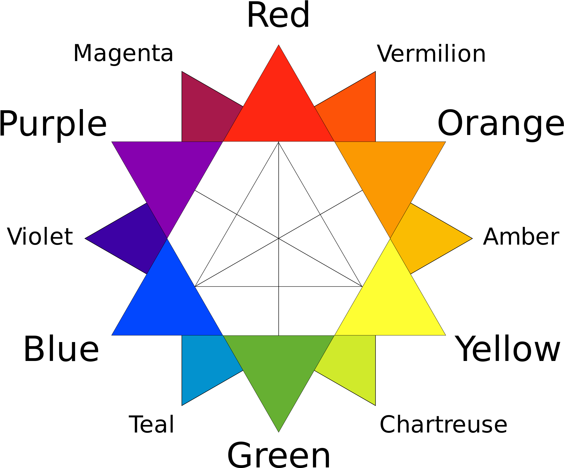 Primary, Secondary, And Tertiary Colors Of The Ryb - Photography Color Wheel (2000x2000), Png Download