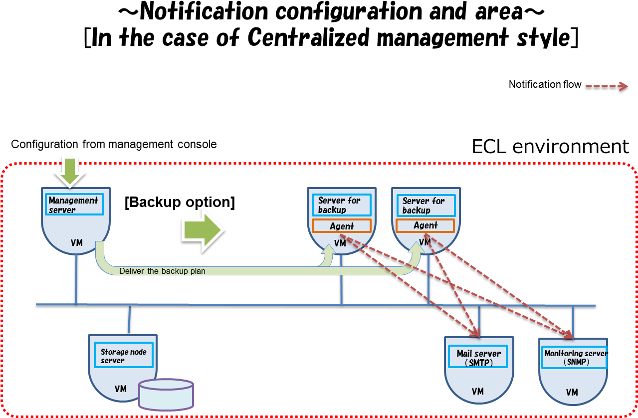 Images/image172 - Diagram (1500x920), Png Download