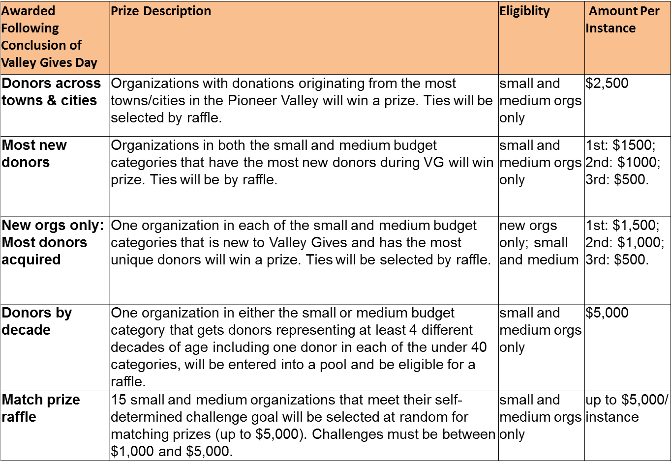 Prizes - Economics (1363x959), Png Download