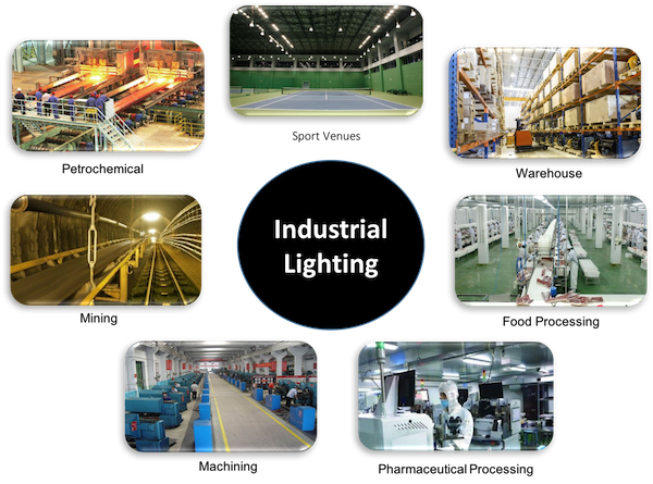 Industrial Lighting Field Covers Energy, Utilities, - Diagram (600x445), Png Download