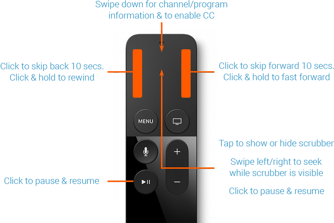 Tablo Apple Tv - Apple Tv (4th Generation) - 1080p - Wi-fi - 32 Gb (1140x756), Png Download