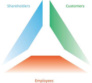 Phillipcapital Shareholders, Phillipcapital Customers, - Triangle Shareholders Customers Employees (414x363), Png Download
