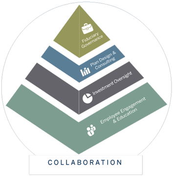 Boston Private Helps Businesses And Nonprofit Organizations - Pyramid Infographic Modern (600x464), Png Download