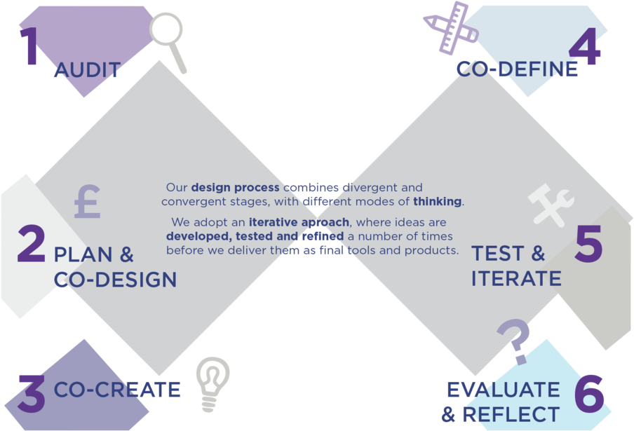 Design - Diagram (1000x708), Png Download