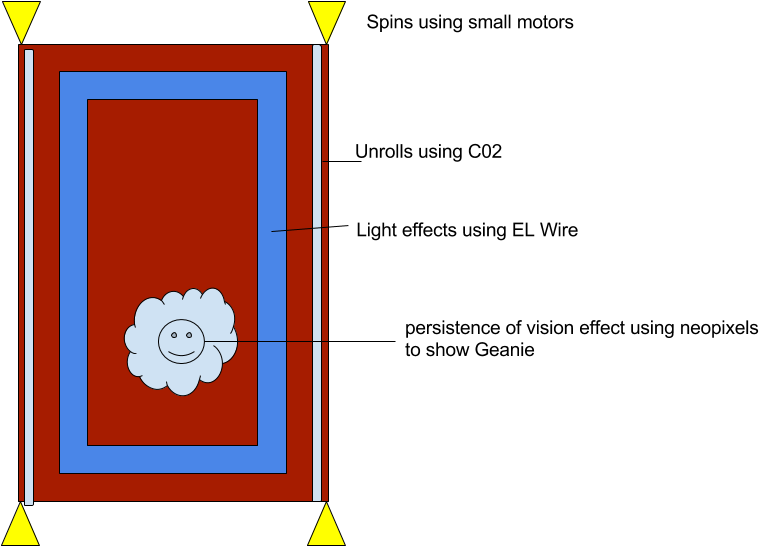 Magic Carpet - Circle (960x720), Png Download