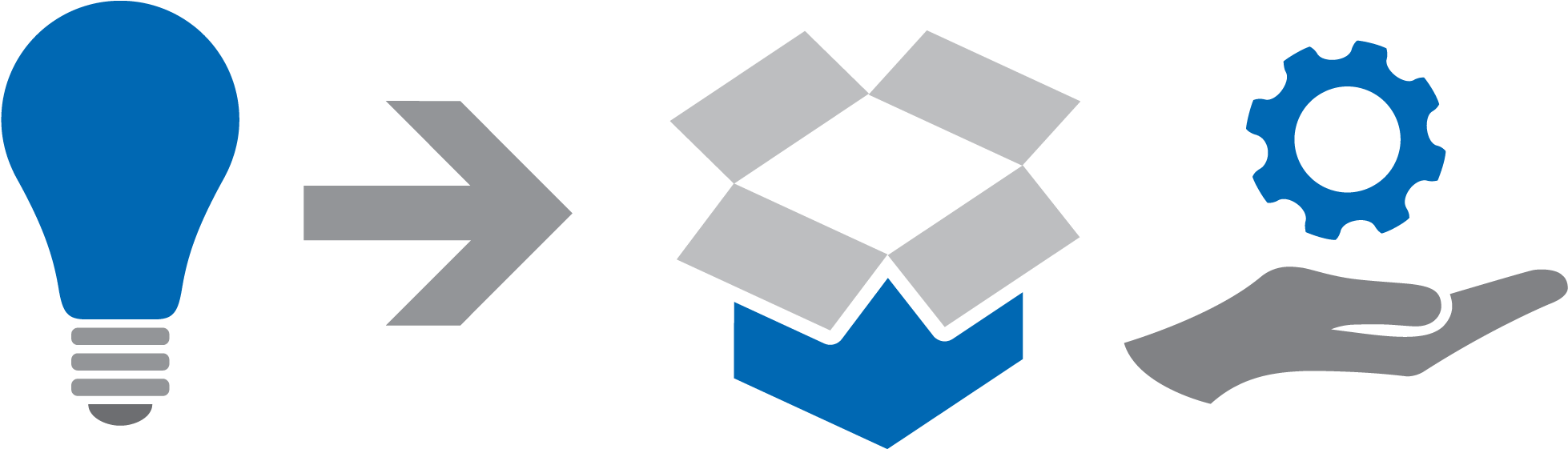 Mars Innovation's Commercialization Process - Invention (2133x1600), Png Download