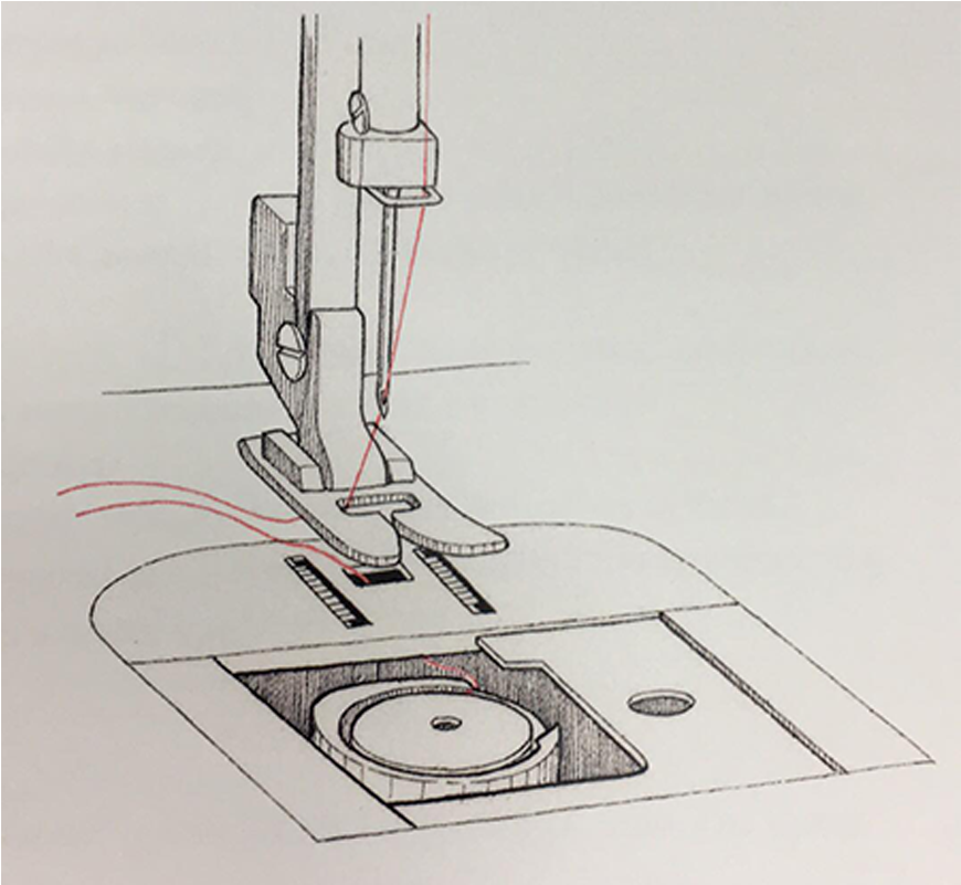 Raising The Bobbin Thread - Inch (1200x800), Png Download