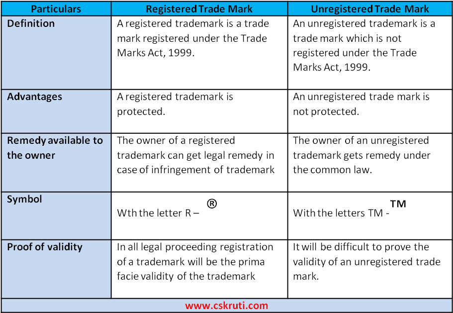 Registered - Unregistered Trademark - Trademark (930x648), Png Download