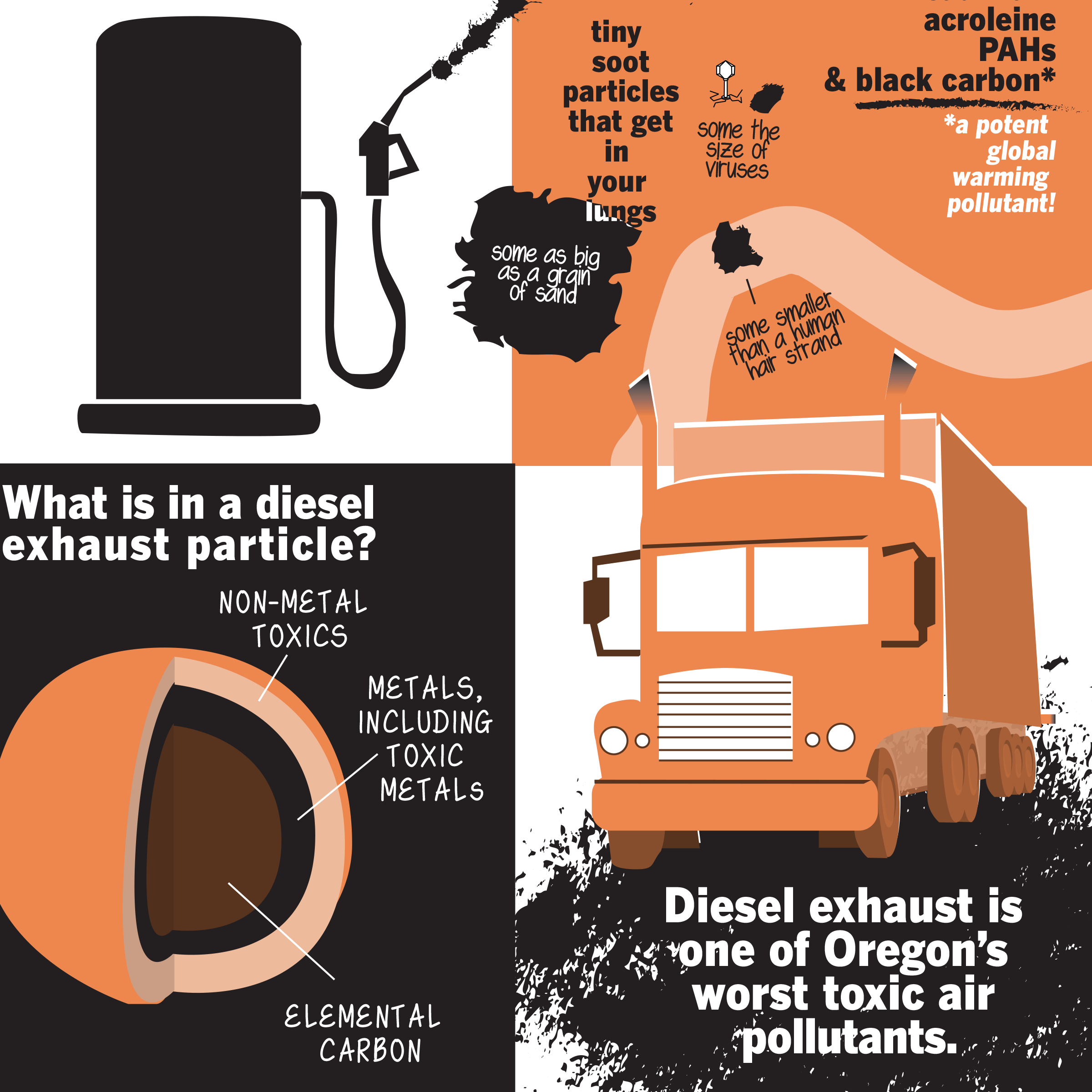 1 - Elemental Carbon And Diesel Exhaust (2400x2400), Png Download