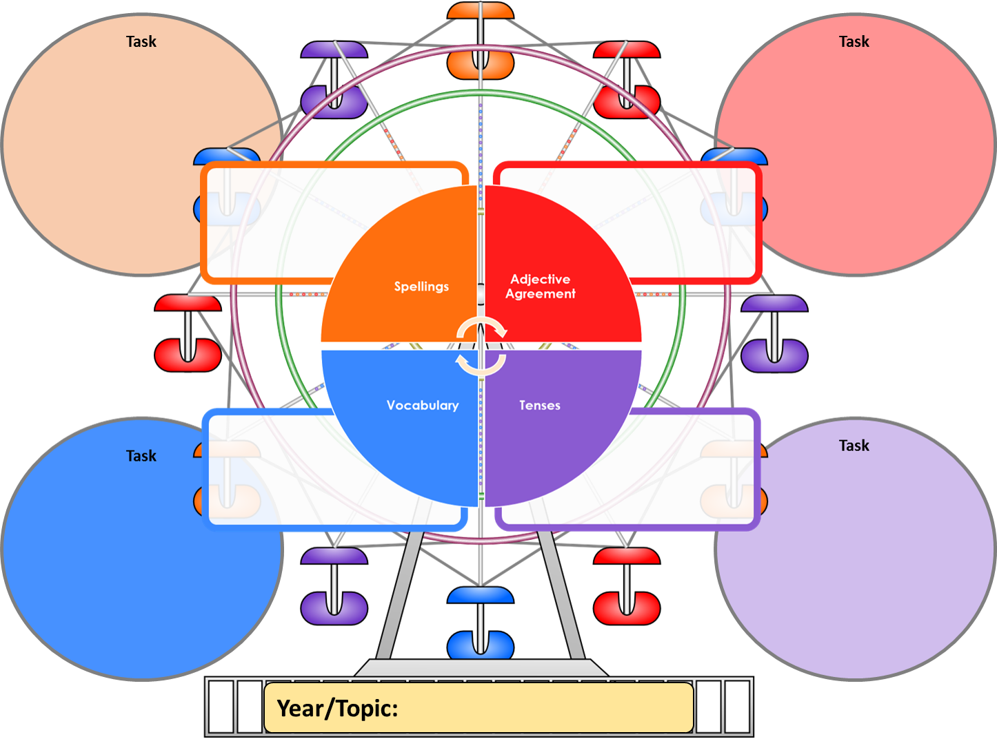As We Approach The End Of Half Term Five My Ks3 Students - Diagram (1446x1073), Png Download