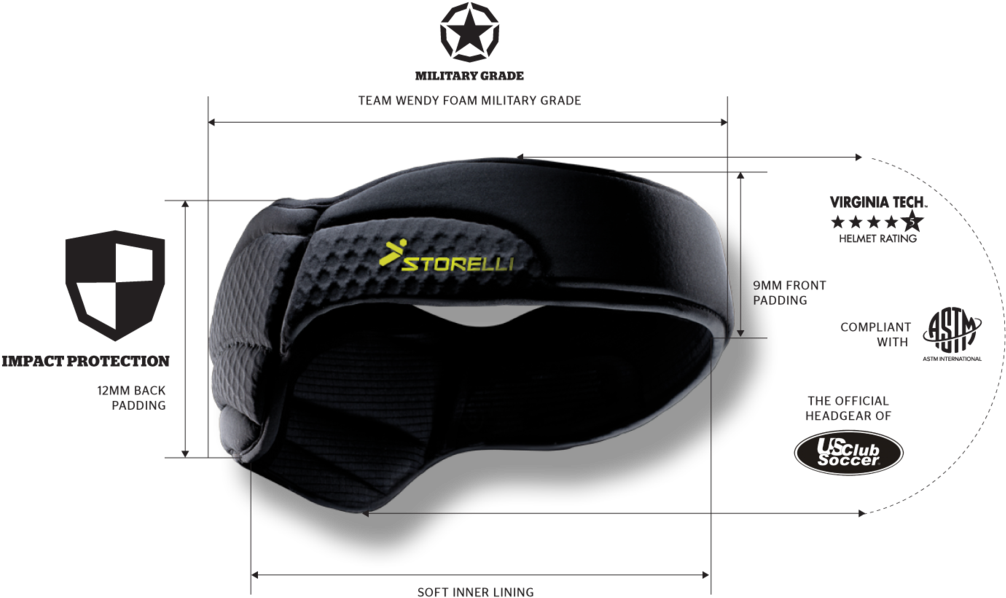 Guard Exoshield Head Guard - Storelli Exoshield Headguard Black - Size: 2 (1024x787), Png Download