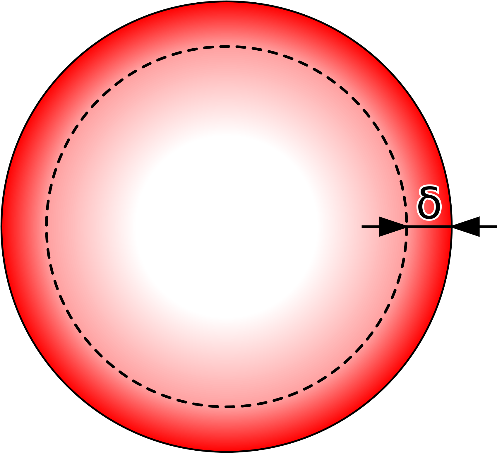 Skin Effect (1200x1108), Png Download