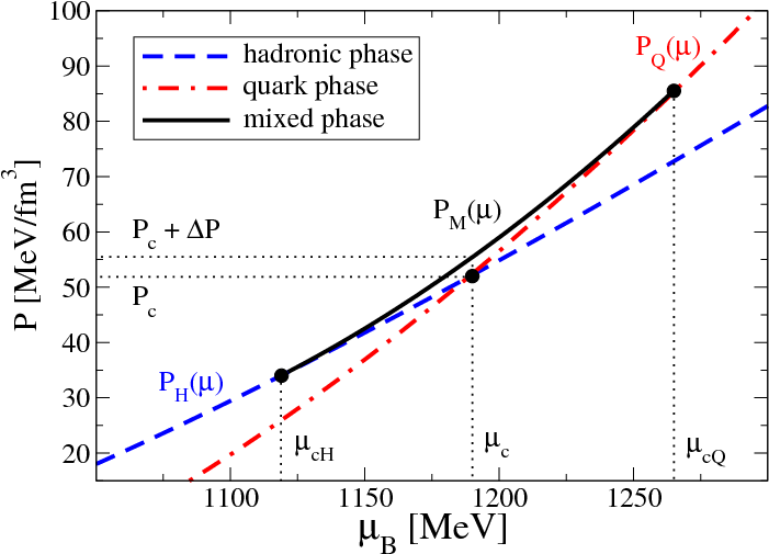 The Mixed Phase Construction For Given Hadronic Matter - Common Fig (792x612), Png Download