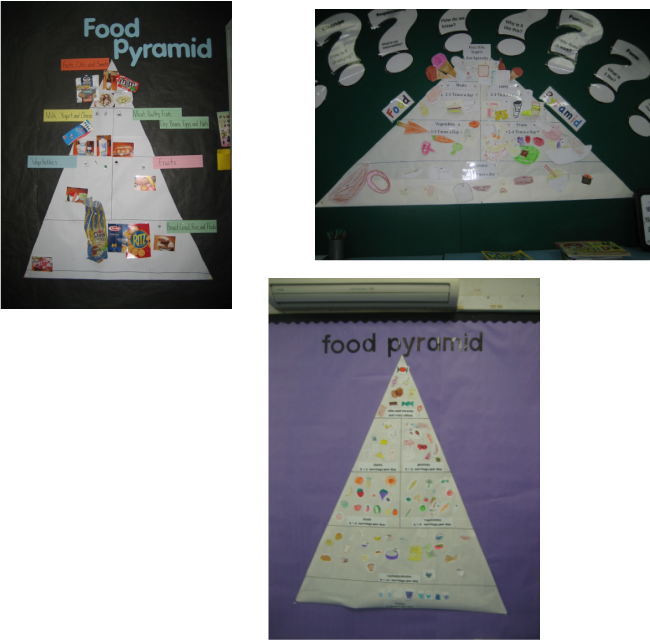 Each Grade 3 Class Created A Food Pyramid As A Classroom - Triangle (650x640), Png Download