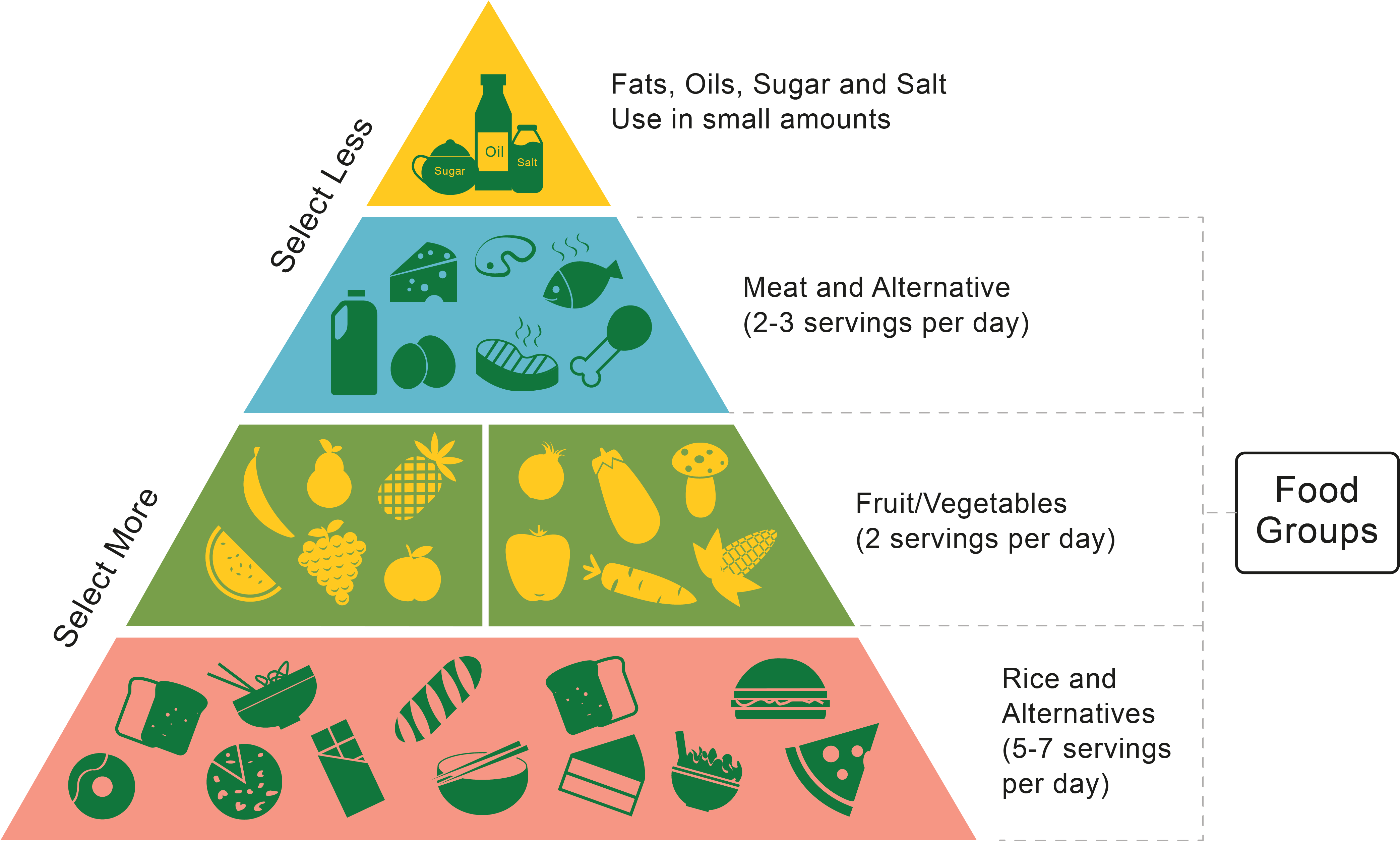 Healthy Living Worksheet (4373x2663), Png Download