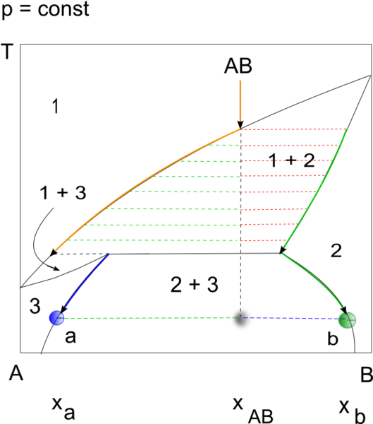 Rozmiar Podglądu 536 X 599 Pikseli - Diagram (536x599), Png Download
