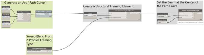 Khan Swept - Blend - Beam - Khan Swept Blend Beam - Portable Network Graphics (690x194), Png Download