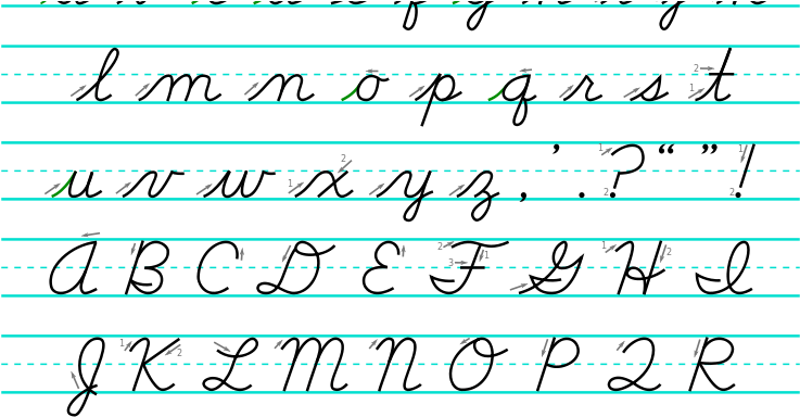 Types Of English Alphabets (750x394), Png Download