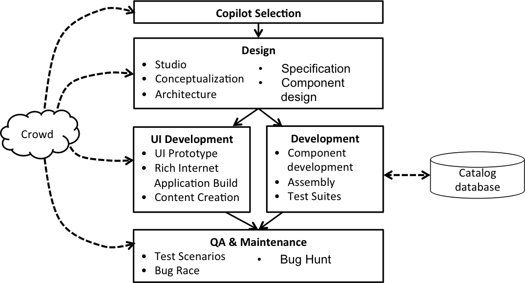 Topcoder Competition Types And Phases - Science (1075x580), Png Download