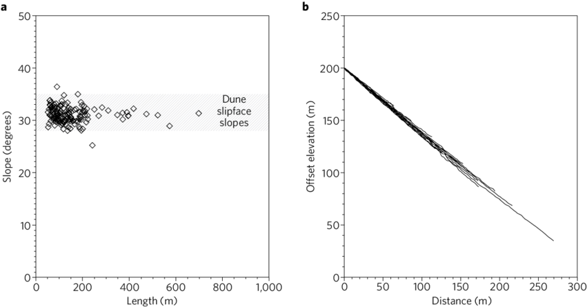 Rsl Slopes And Profiles - Fig.1 (850x453), Png Download