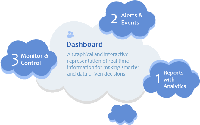 Flat-clouds - Graphic Design (773x517), Png Download