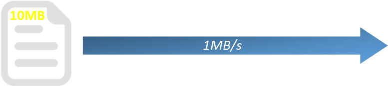 However, Imagine What Would Happen If The Transfer - Beige (780x182), Png Download