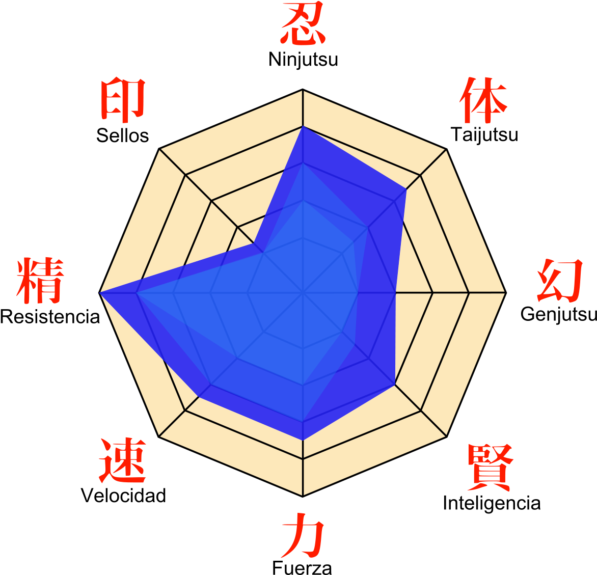 Stat Diagram (1200x1200), Png Download