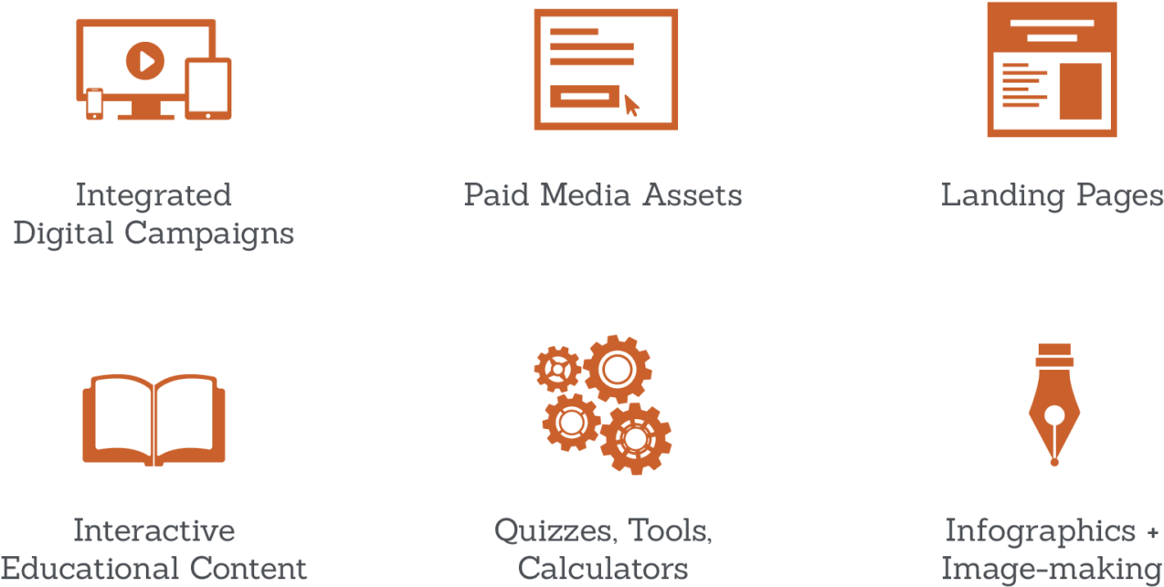 Seer Creative Project Types Graphic - Project (1440x715), Png Download