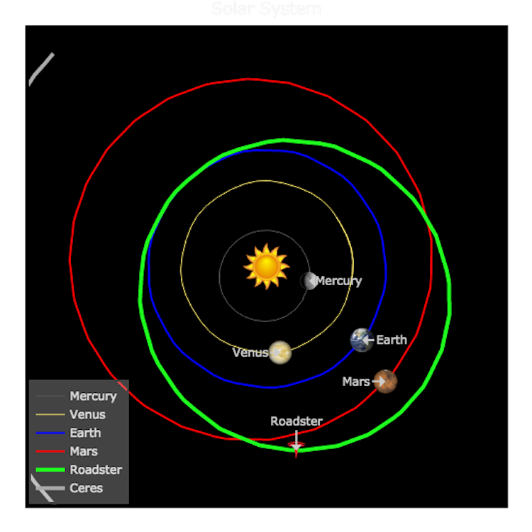 Where Is Starman, A Fascinating Site That Plots Where - Tesla Roadster (750x750), Png Download