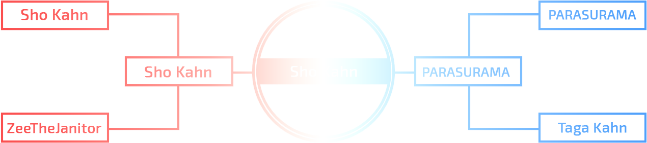 Thank You To Everyone That Competed In And Supported - Circle (1361x333), Png Download