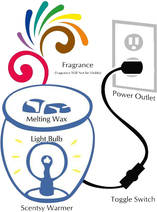 Buy Scentsy Scents Warmers Png Logo Symbol - Candle (546x720), Png Download