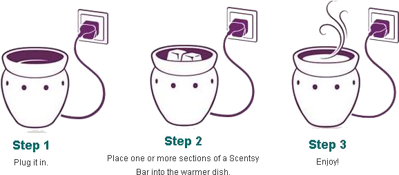 Scentsy Svg Outline - Scentsy Warmer How Does It Work (637x286), Png Download
