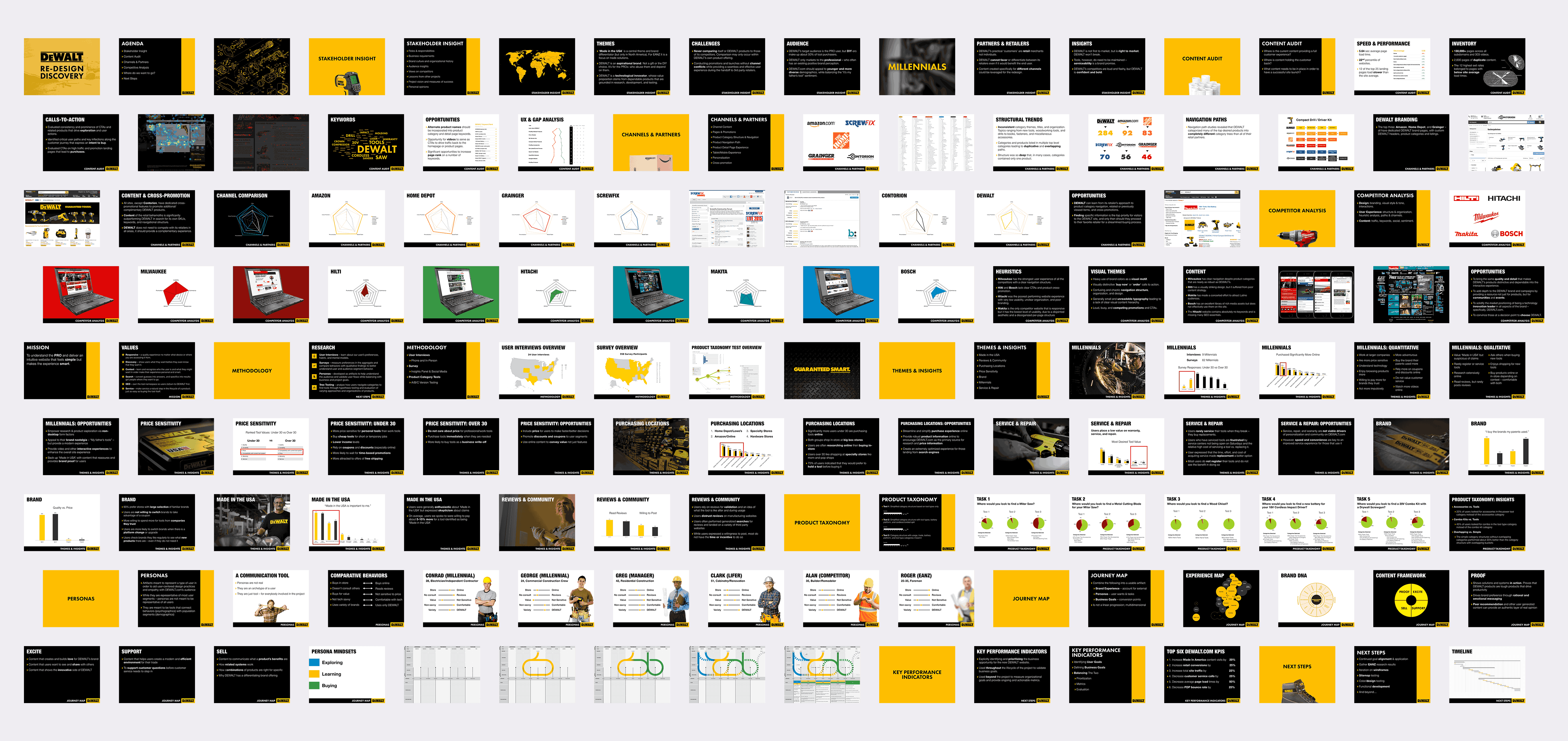 Dewalt Research Findings - Research (5500x2600), Png Download
