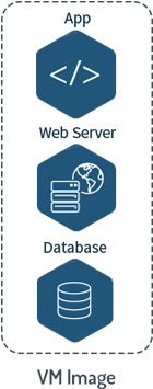 Bitnami Single Tier Diagram - Bitnami (435x354), Png Download