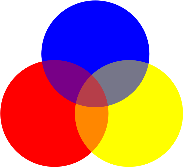 Decorative Circle Png - Red Blue Yellow Circle (789x720), Png Download