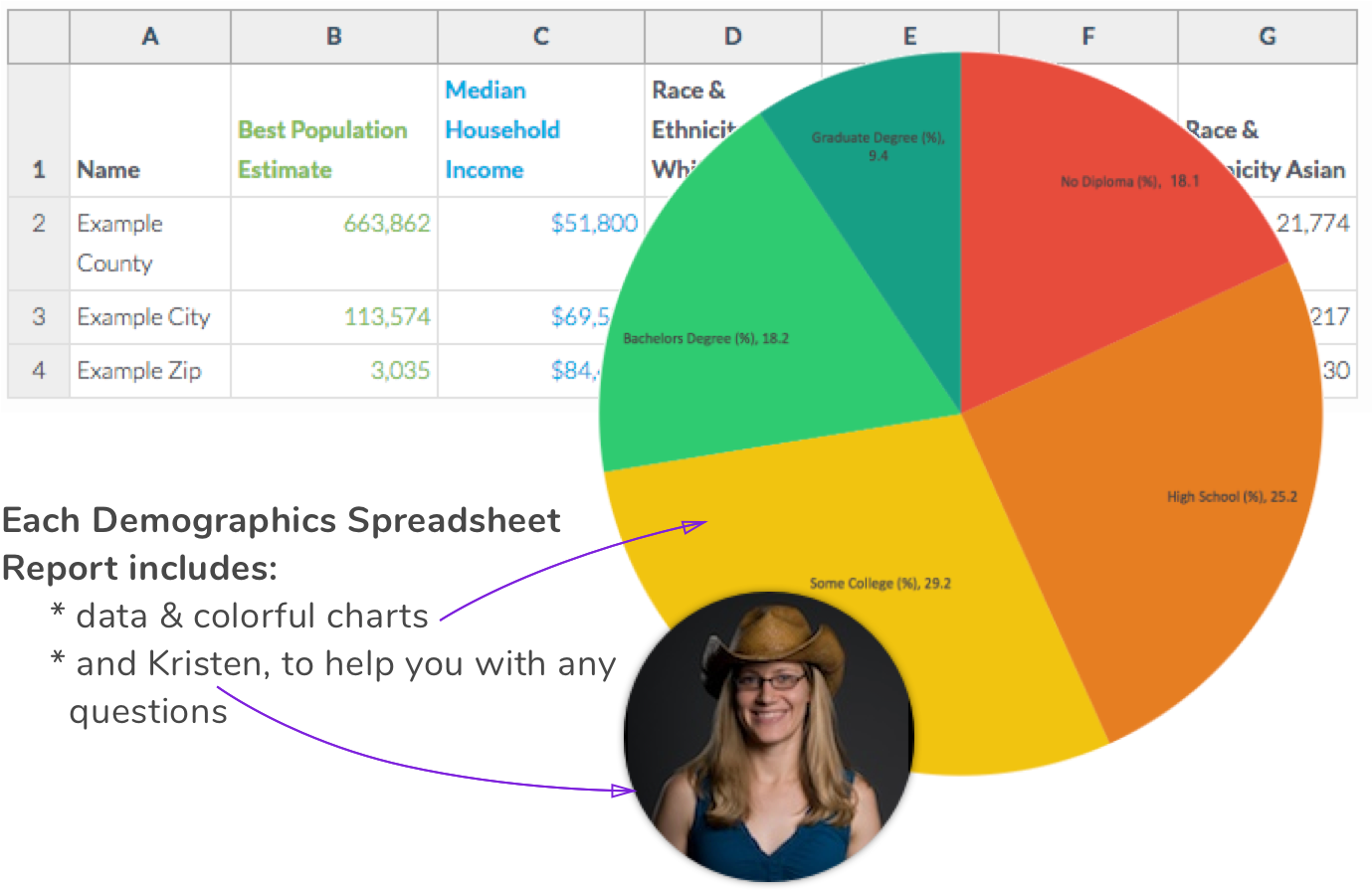 Mind-boggled By Michigan Demographics - Madison Heights (1548x1052), Png Download