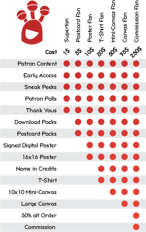 Can I Buy Your Stuff Without Becoming A Patron Sure - Number (500x852), Png Download