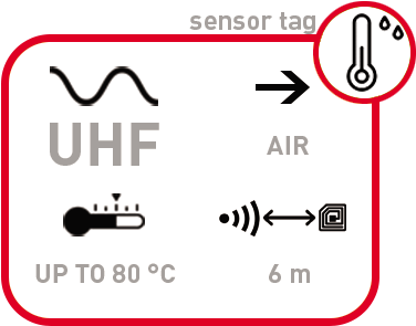 Uhf Sensor Tag Dogbone Is An Rfid Passive Tag Feautiring - Large Format (400x351), Png Download