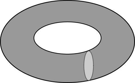 We Have Drawn A Dotted Circle - Beauty Farm (472x293), Png Download