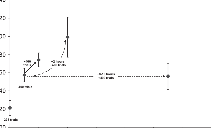 Download - Diagram (850x514), Png Download