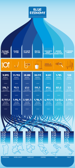 About 3039 Free Commercial & Noncommercial Clipart - Poster (260x585), Png Download