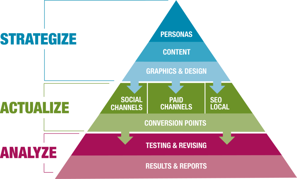 2016 Ta Pyram - Triangle (1024x619), Png Download