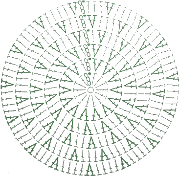 Circulo - Crochet Round Diagram Double Crochet (381x362), Png Download
