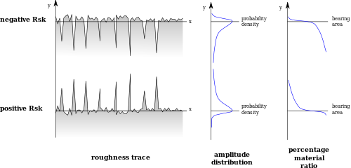 Production Drawing And Process Sheets[edit] - Skewness Roughness (500x240), Png Download